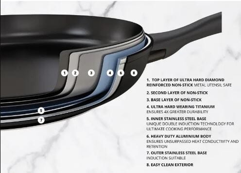 Essteele Per Domani 28cm Open French Skillet Frypan - Chef Pan - Saute Pan The Cooks Kitchen 