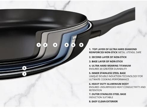 Essteele Per Domani 28cm Covered Deep Skillet Frypan - Chef Pan - Saute Pan The Cooks Kitchen 