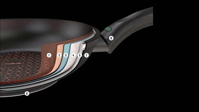 Essteele Per Salute 20/28cm Skillet Twin Pack Frypan - Chef Pan - Saute Pan The Cooks Kitchen Mandurah 