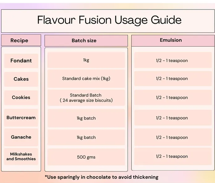 Vivid Lemon Flavour Fusion 21ml