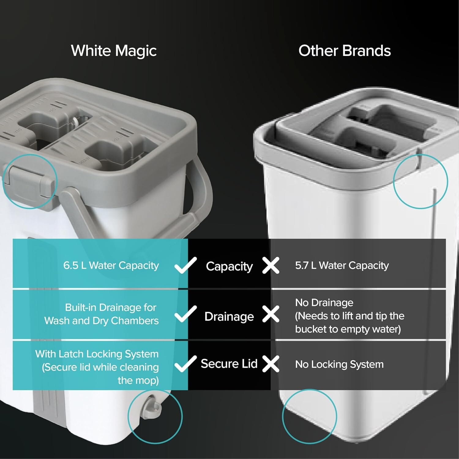 White Magic Flat Mop & Bucket Set Cleaning Equipment The Cooks Kitchen 